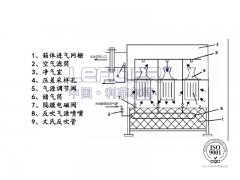自潔式空氣過(guò)濾器結(jié)構(gòu)是什么？